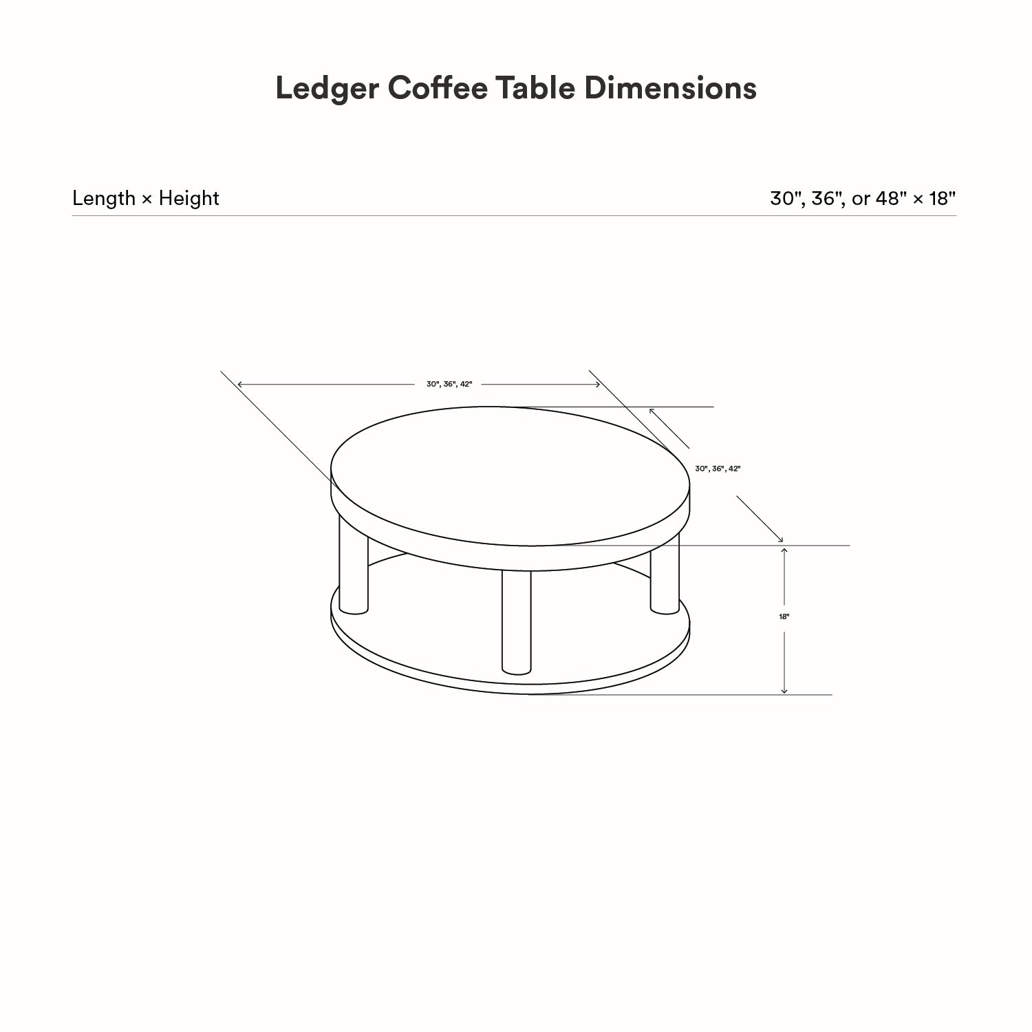 Diagram showing dimensions for Ledger Coffee Table in three size options: 30, 36, or 48 inches diameter with 18 inches height, featuring round shape and lower shelf.
