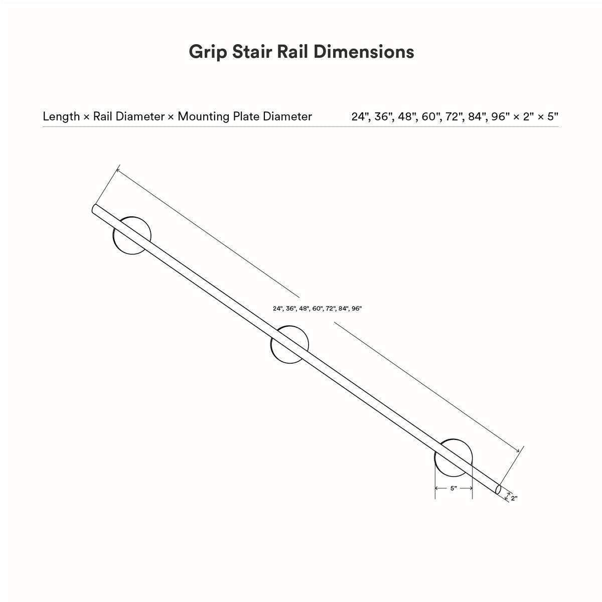 Grip Stair Rail dimensions diagram showing a linear rail with three mounting plates and lengths from 24 to 96 inches with 2 inch rail and 5 inch plates