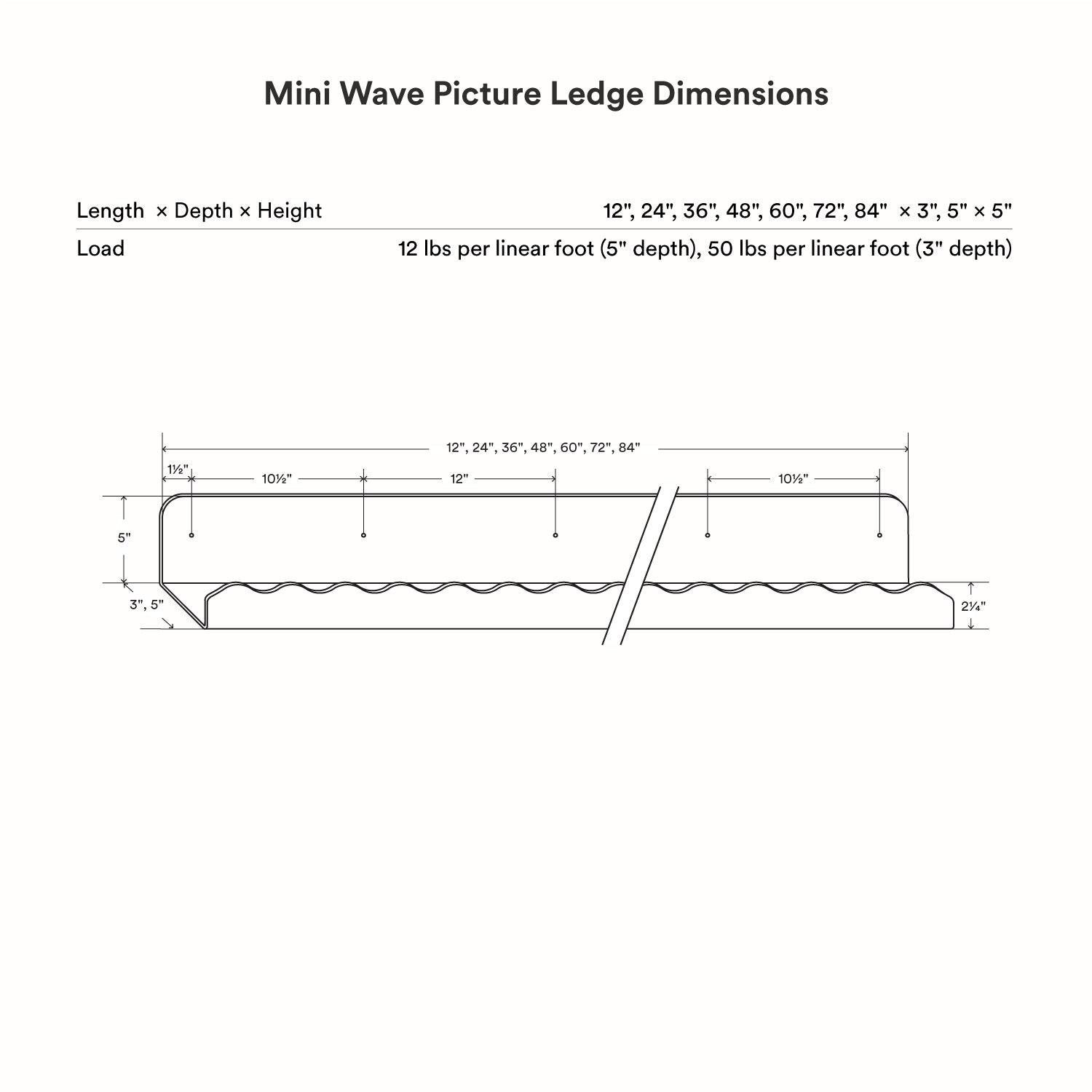 Mini Wave Picture Ledge technical drawing with length, depth, height dimensions and load capacity details for wall display.