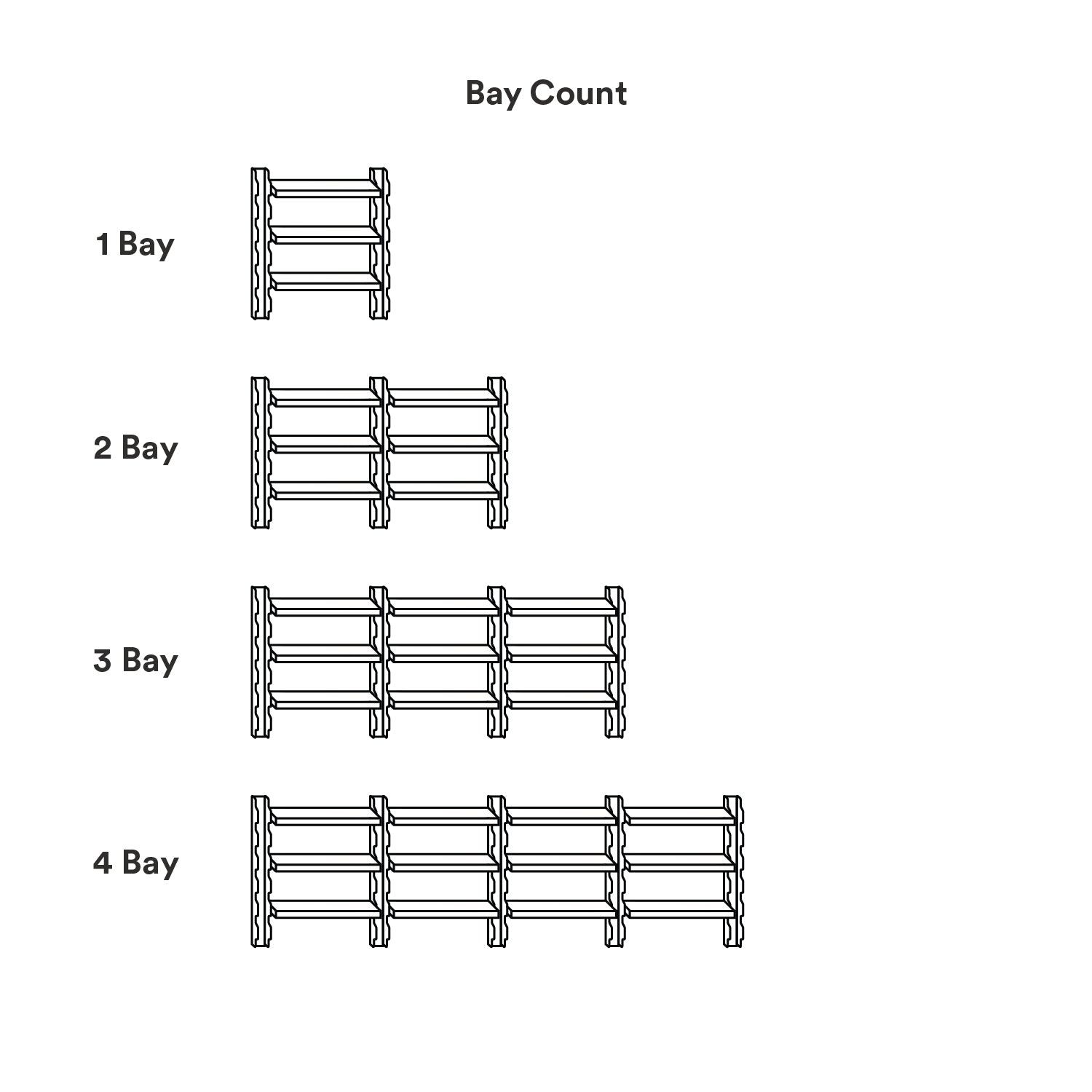 Diagram illustrating bay count options for the Studly Wall Storage System (3 Shelf), showing configurations with one to four connected shelf bays.